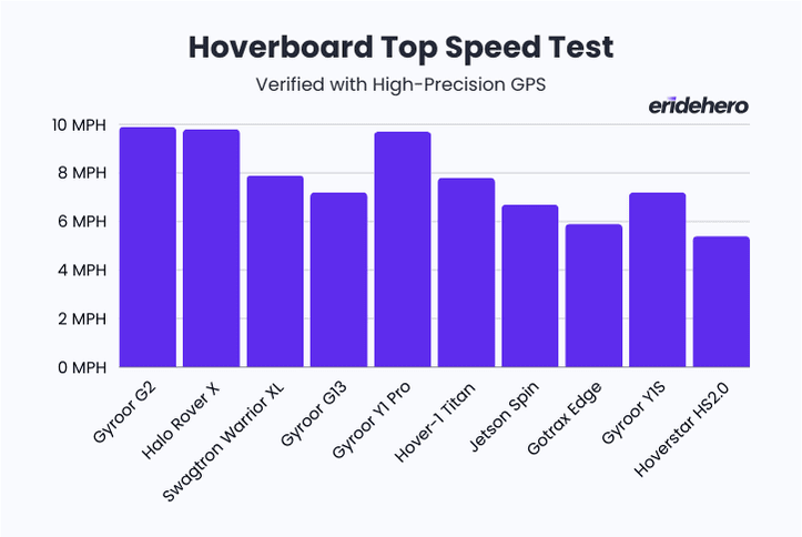 The 10 Best Hoverboards in 2025 16 The 10 Best Hoverboards in 2025 1