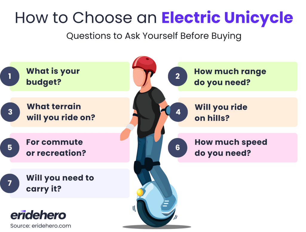 The 14 Best Electric Unicycles in 2025 16 How to Choose an Electric Unicycle - questions to ask yourself before buying infographic