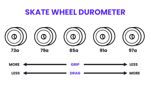 Lycaon GR 2021 Review: Value Powerhouse With Room For Improvement 30 skateboard wheel durometer rating infographic