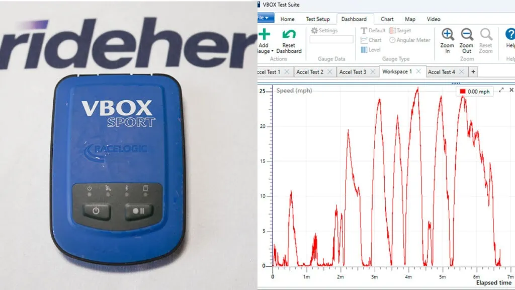 The 14 Best Electric Unicycles in 2025 18 Vbox Sport next to a screenshot of data in VBox Test Suite
